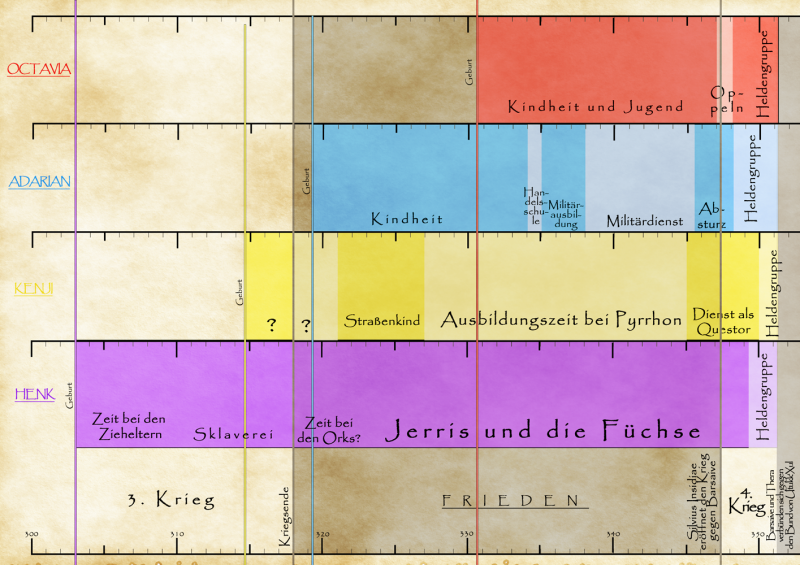 Datei:Heldenzeitstrahl.png