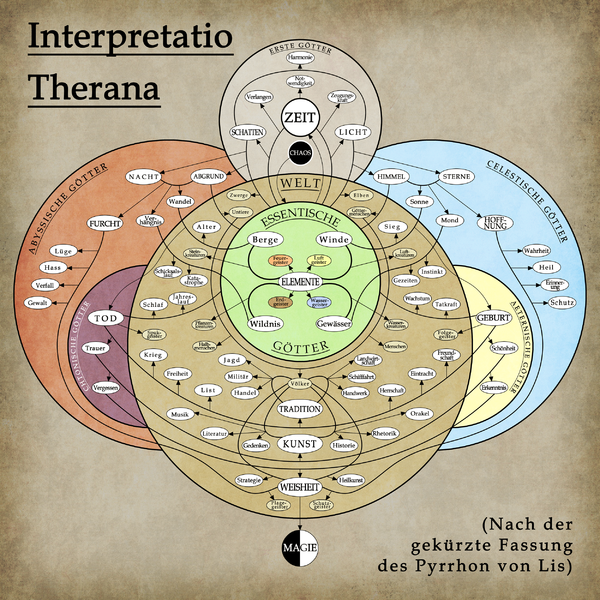 Datei:Götter-Universal.png