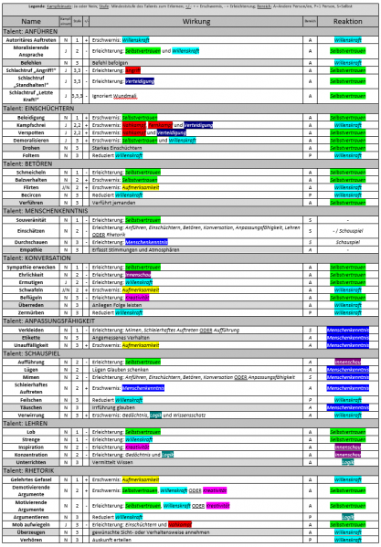 Datei:Übersicht Gesellschaftliche Spezialisierungen.png