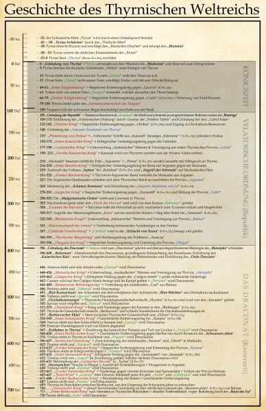 Datei:Img zeitstrahl thyrnisches weltreich.png
