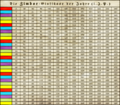 Vorschaubild der Version vom 21. Juli 2017, 18:55 Uhr